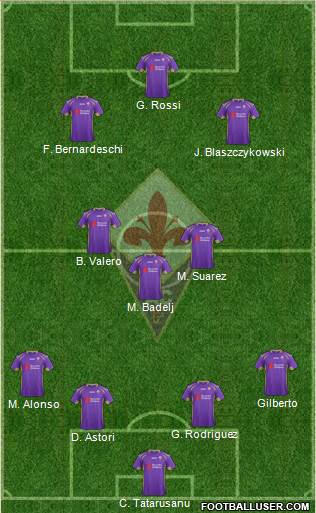 Fiorentina Formation 2015