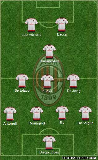 A.C. Milan Formation 2015