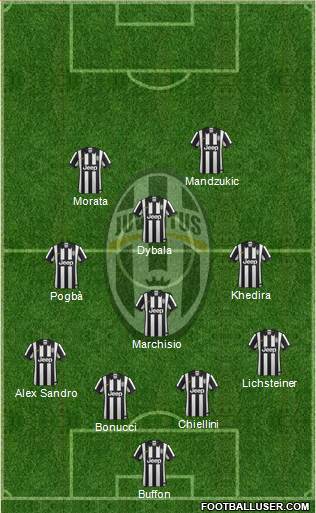 Juventus Formation 2015