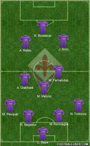 Fiorentina Formation 2015