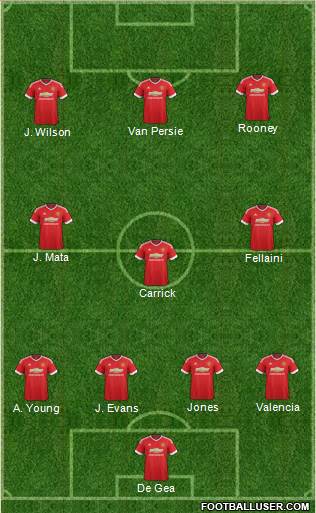 Manchester United Formation 2015