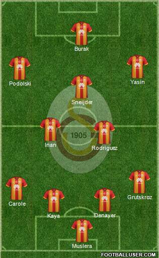 Galatasaray SK Formation 2015