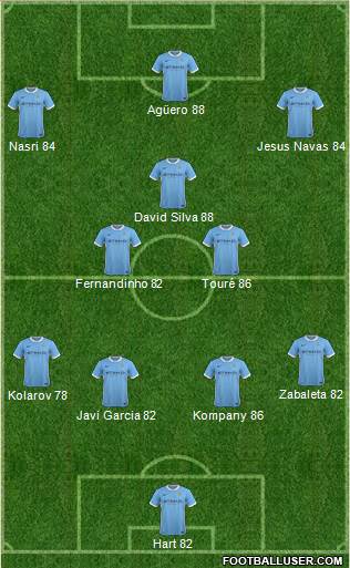 Manchester City Formation 2015