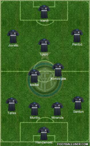 F.C. Internazionale Formation 2015