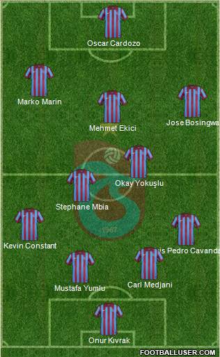Trabzonspor Formation 2015