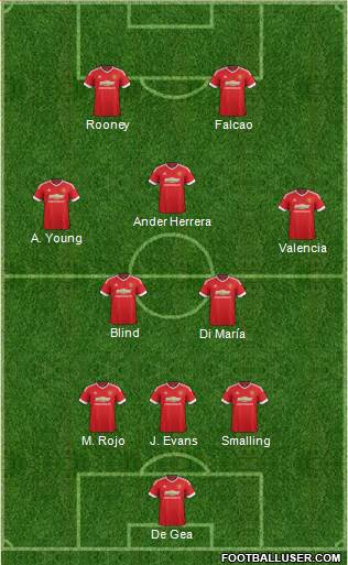 Manchester United Formation 2015
