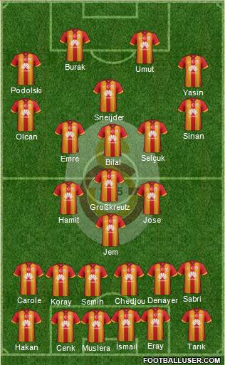 Galatasaray SK Formation 2015