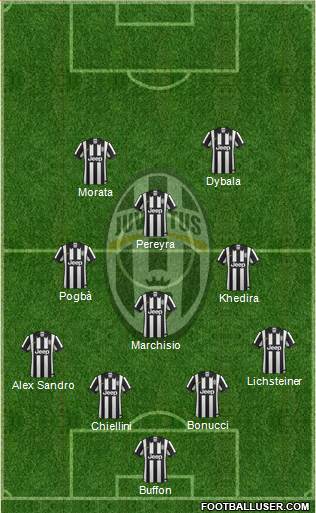 Juventus Formation 2015