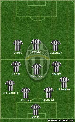 Juventus Formation 2015