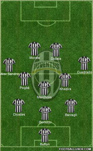 Juventus Formation 2015