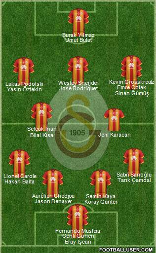 Galatasaray SK Formation 2015
