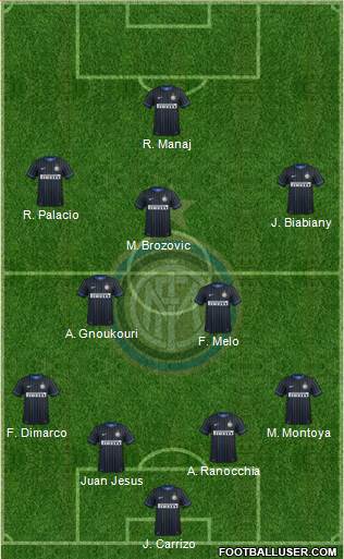 F.C. Internazionale Formation 2015