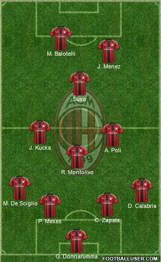 A.C. Milan Formation 2015
