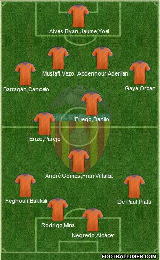 Valencia C.F., S.A.D. Formation 2015