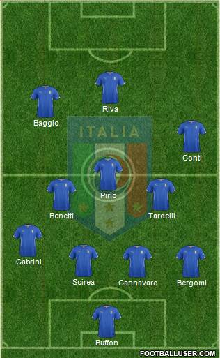 Italy Formation 2015