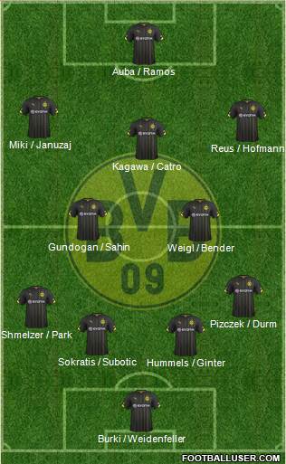 Borussia Dortmund Formation 2015