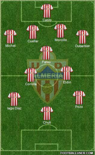 U.D. Almería S.A.D. Formation 2015