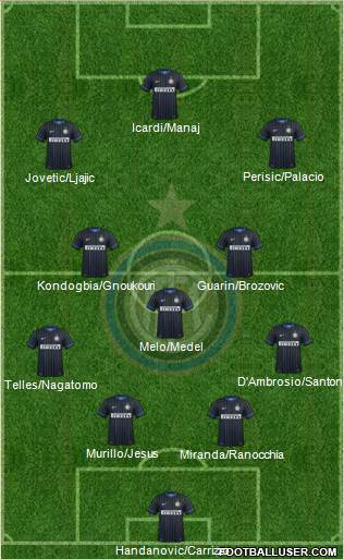 F.C. Internazionale Formation 2015