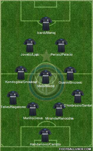 F.C. Internazionale Formation 2015