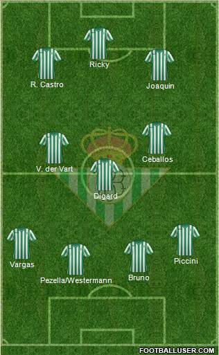 Real Betis B., S.A.D. Formation 2015