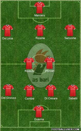 Bari Formation 2015