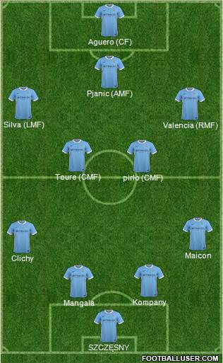 Manchester City Formation 2015