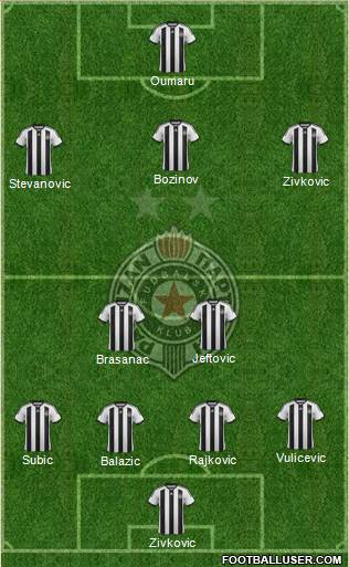 FK Partizan Beograd Formation 2015