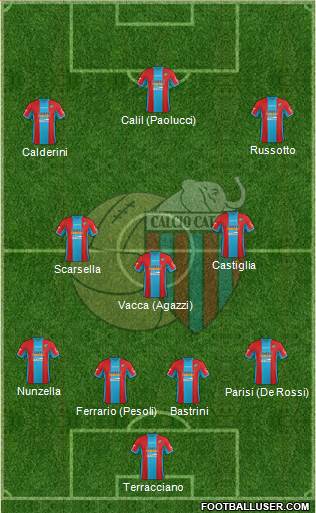 Catania Formation 2015