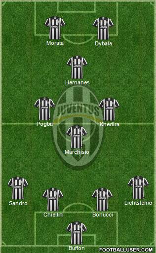 Juventus Formation 2015