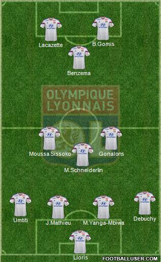 Olympique Lyonnais Formation 2015
