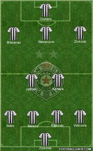 FK Partizan Beograd Formation 2015
