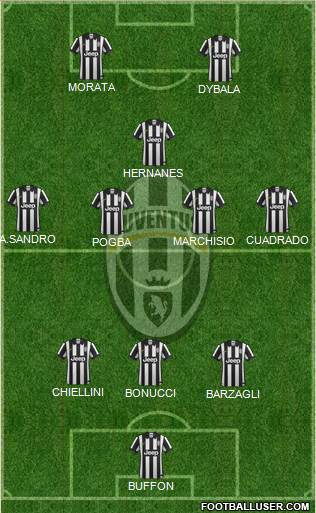 Juventus Formation 2015