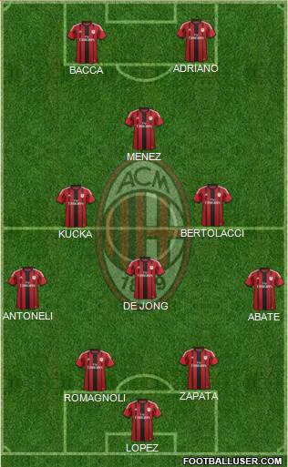 A.C. Milan Formation 2015