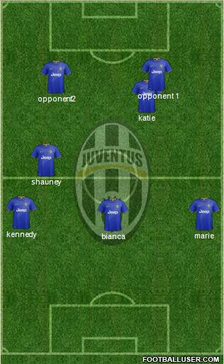 Juventus Formation 2015