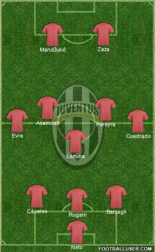 Juventus Formation 2015