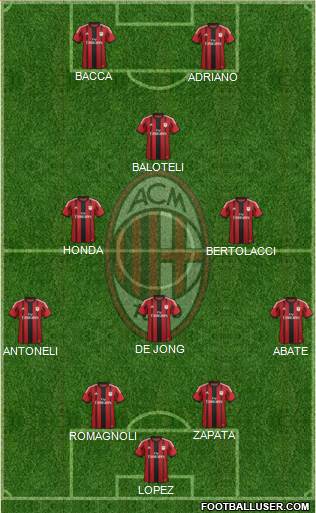 A.C. Milan Formation 2015