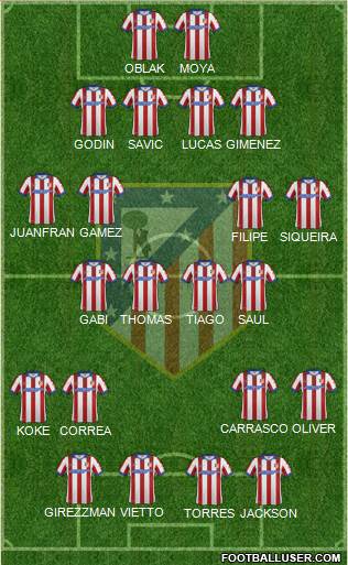 C. Atlético Madrid S.A.D. Formation 2015