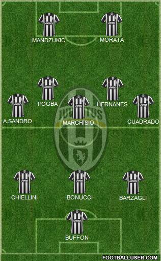 Juventus Formation 2015