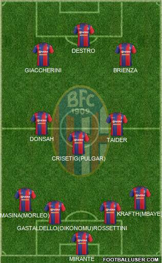 Bologna Formation 2015