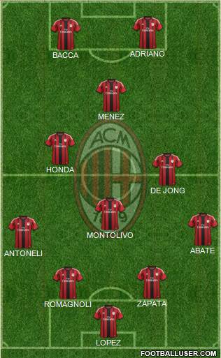 A.C. Milan Formation 2015
