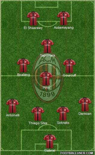 A.C. Milan Formation 2015
