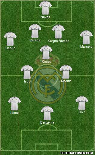 Real Madrid C.F. Formation 2015