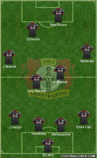 Bayer 04 Leverkusen Formation 2015