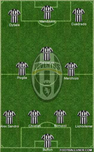 Juventus Formation 2015