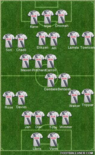 Tottenham Hotspur Formation 2015