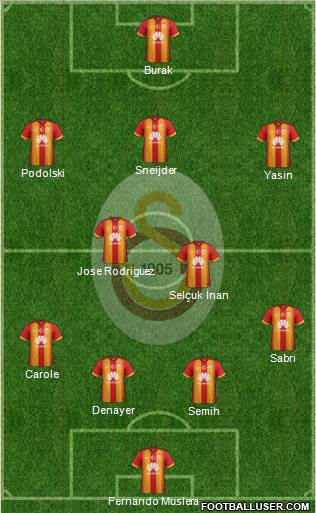 Galatasaray SK Formation 2015