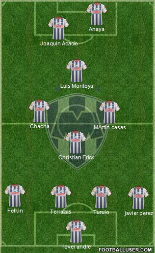 Club de Fútbol Monterrey Formation 2015