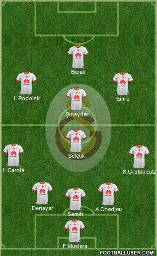 Galatasaray SK Formation 2015