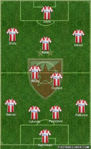 FC Red Star Belgrade Formation 2015
