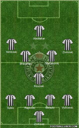 FK Partizan Beograd Formation 2015